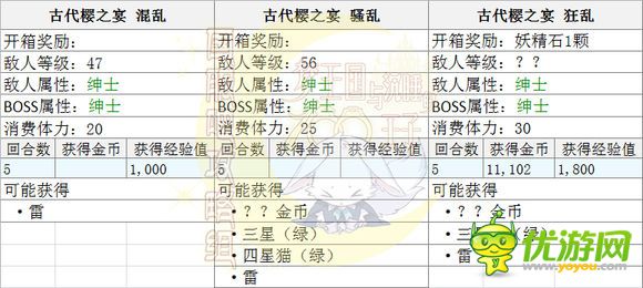 梦100古代樱花的宴会活动攻略详解