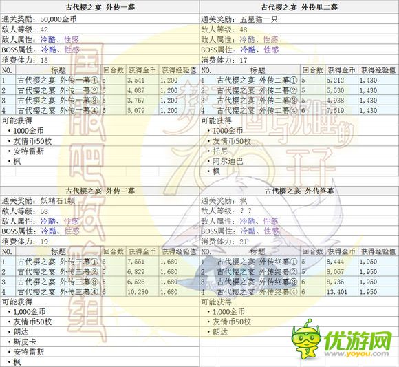 梦100古代樱花的宴会活动攻略详解