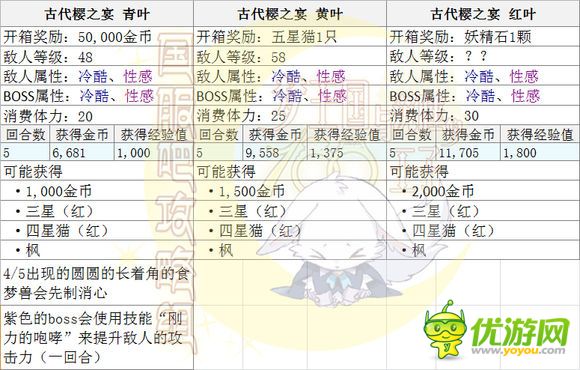 梦100古代樱花的宴会活动攻略详解