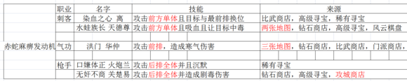 战斗吧剑灵赤蛇流派阵容搭配心得分享