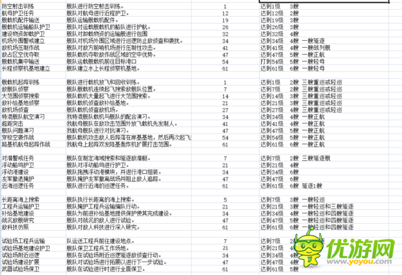 钢铁少女远征收益资料表