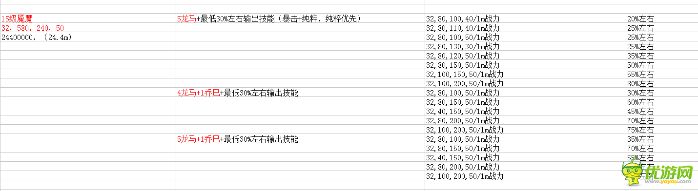 冒险与挖矿魇魔的大众矿队属性战力4V对照表