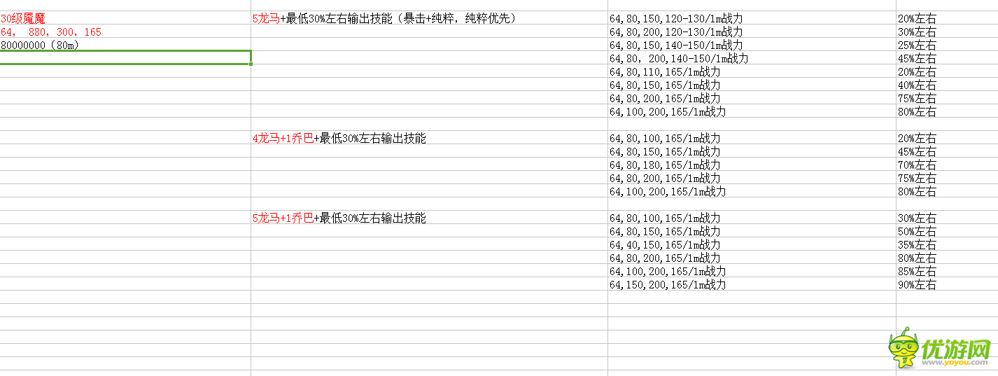 冒险与挖矿魇魔的大众矿队属性战力4V对照表