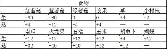 饥荒怎么驯养牛骑牛饥荒联机驯养骑牛攻略