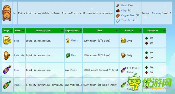 星露谷物语stardewvalley酿酒流怎么样