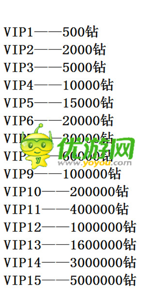 堕落之魂vip价格及特权分享