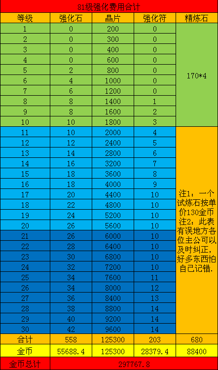 全民公主神兵实测分析