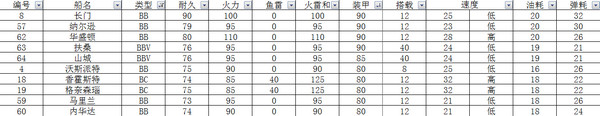 钢铁少女战列舰培养练船推荐