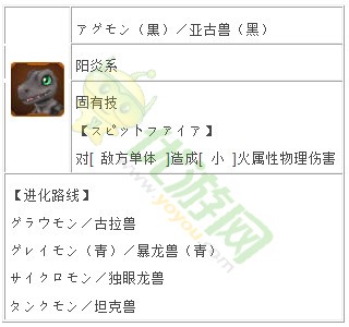 数码宝贝linkz亚古兽（黑）固有技与进化路线详解