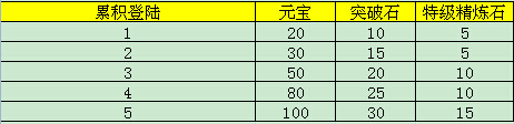 愚乐无穷 节日有礼 《乱戳三国》清明节活动