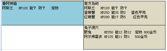 春巫WitchSpring完美通关结局6和8流程详解