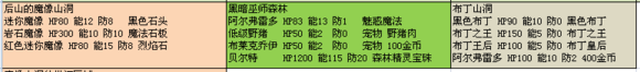 春巫WitchSpring完美通关结局6和8流程详解