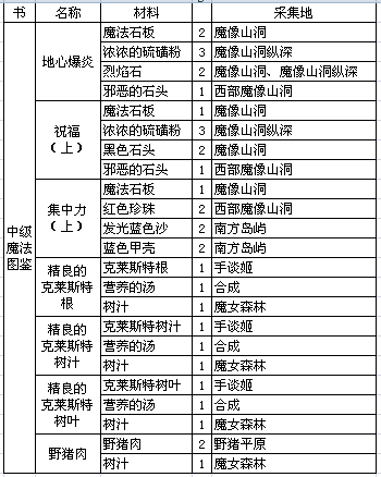 春巫WitchSpring完美通关结局6和8流程详解