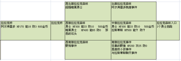 春巫WitchSpring完美通关结局6和8流程详解