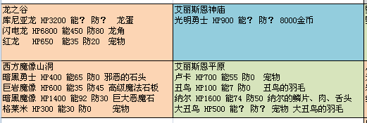 春巫WitchSpring完美通关结局6和8流程详解