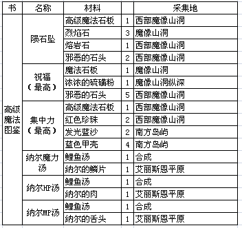 春巫WitchSpring完美通关结局6和8流程详解