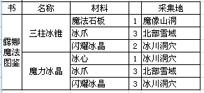 春巫WitchSpring完美通关结局6和8流程详解