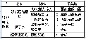 春巫WitchSpring完美通关结局6和8流程详解