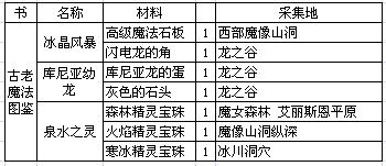 春巫WitchSpring完美通关结局6和8流程详解