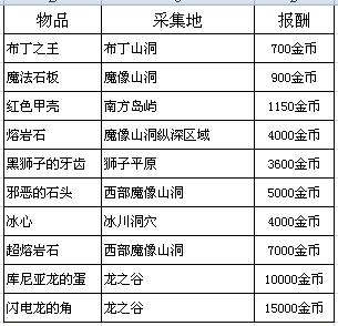 春巫WitchSpring完美通关结局6和8流程详解