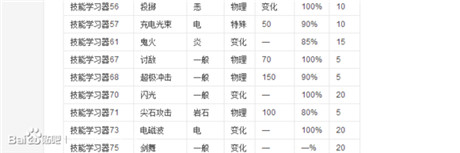 口袋妖怪复刻艾路雷朵怎么玩 艾路雷朵定位