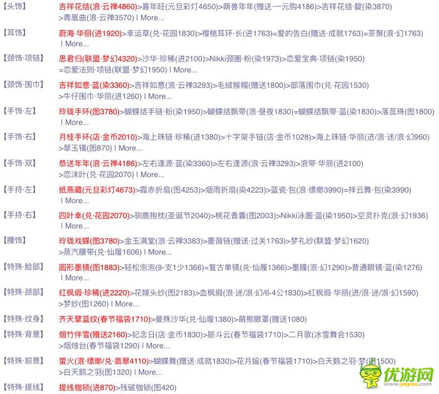 奇跡暖暖聯(lián)盟第四章第二關(guān)關(guān)鍵詞及搭配詳解