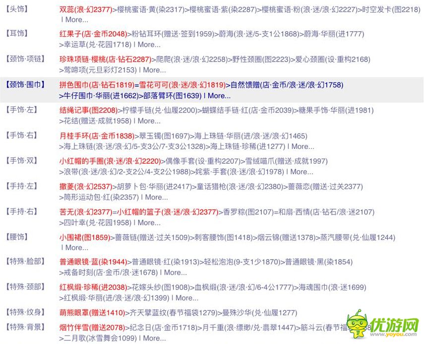 奇跡暖暖聯(lián)盟第四章第三關關鍵詞及搭配詳解
