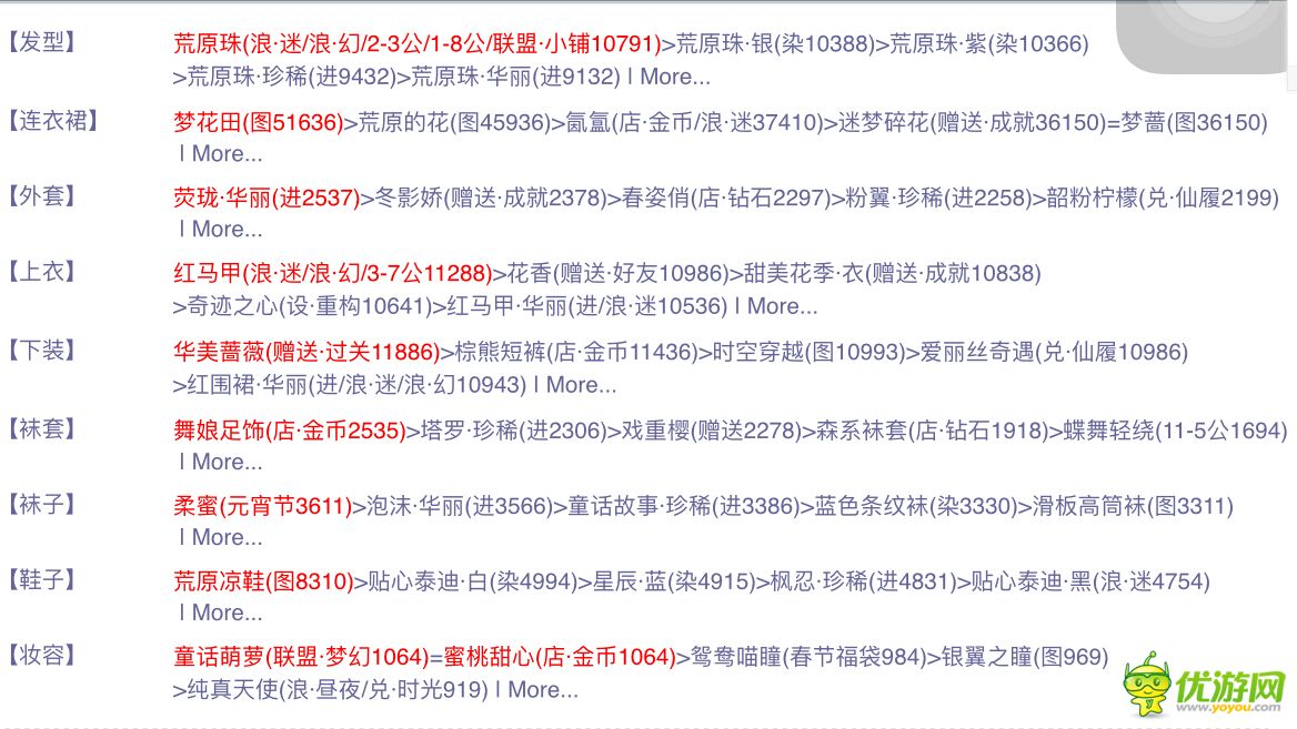 奇跡暖暖聯(lián)盟第四章第四關(guān)關(guān)鍵詞及搭配詳解