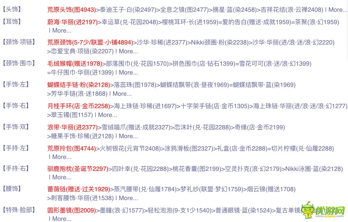 奇跡暖暖聯(lián)盟第四章第四關(guān)關(guān)鍵詞及搭配詳解
