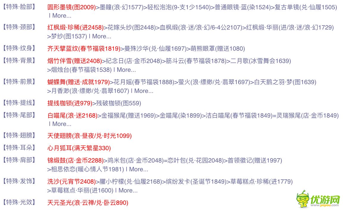 奇跡暖暖聯(lián)盟第四章第四關(guān)關(guān)鍵詞及搭配詳解