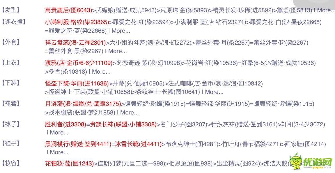 奇跡暖暖聯(lián)盟第四章第六關關鍵詞及搭配詳解