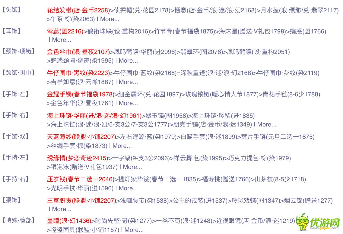 奇跡暖暖聯(lián)盟第四章第六關關鍵詞及搭配詳解