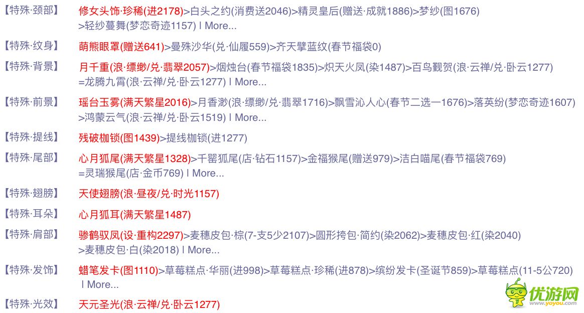 奇跡暖暖聯(lián)盟第四章第六關關鍵詞及搭配詳解
