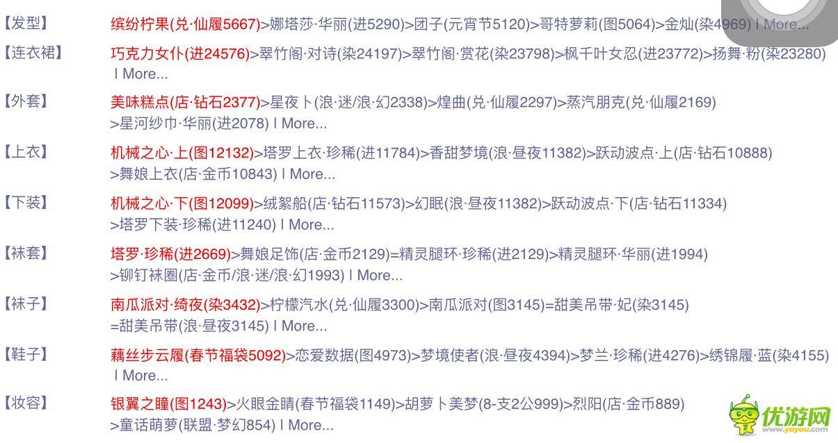 奇跡暖暖聯(lián)盟第四章第七關(guān)關(guān)鍵詞及搭配詳解
