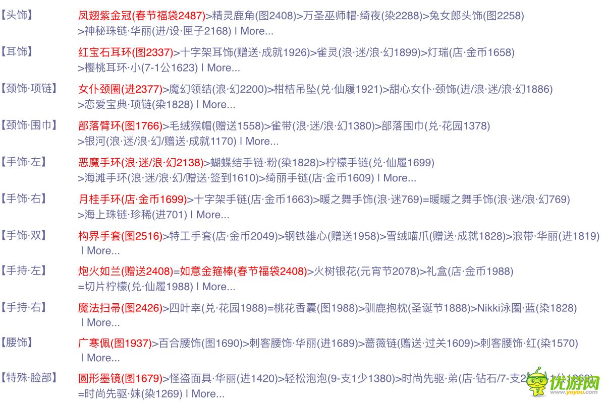 奇跡暖暖聯(lián)盟第四章第七關(guān)關(guān)鍵詞及搭配詳解