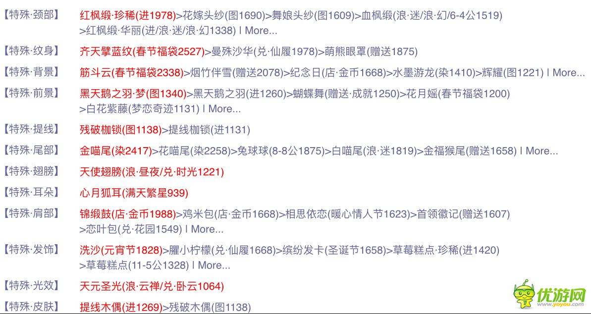 奇跡暖暖聯(lián)盟第四章第七關(guān)關(guān)鍵詞及搭配詳解
