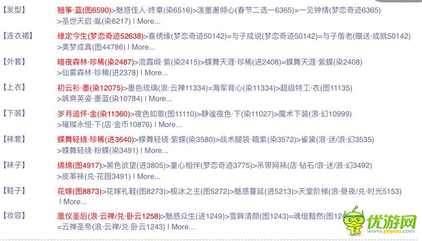 奇跡暖暖聯(lián)盟第四章第五關(guān)關(guān)鍵詞及搭配詳解