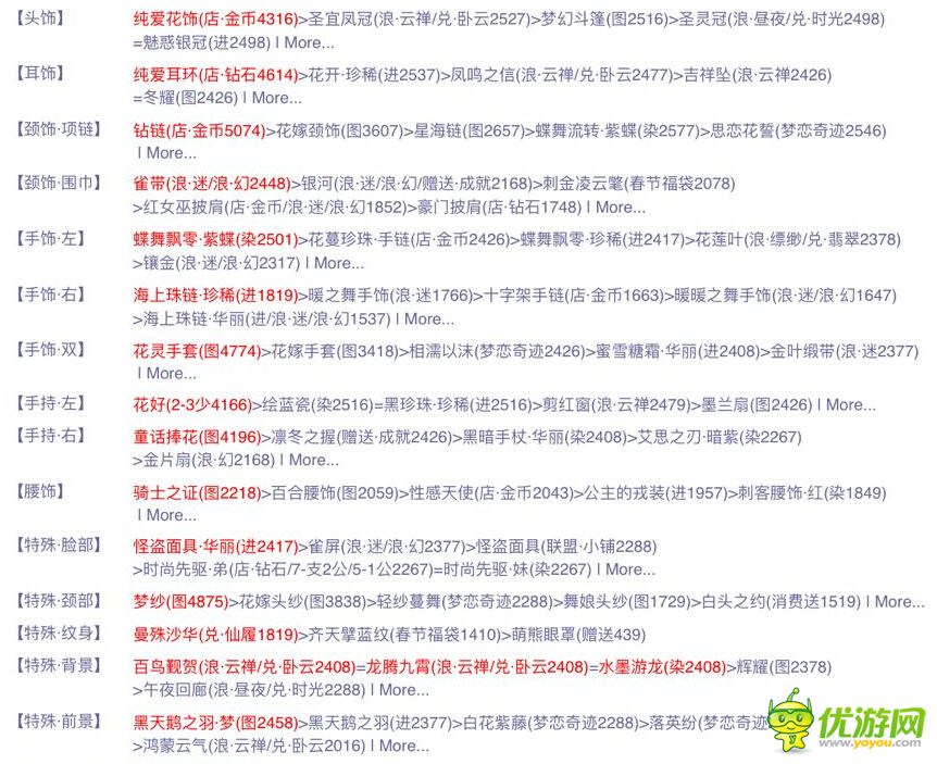 奇跡暖暖聯(lián)盟第四章第五關(guān)關(guān)鍵詞及搭配詳解