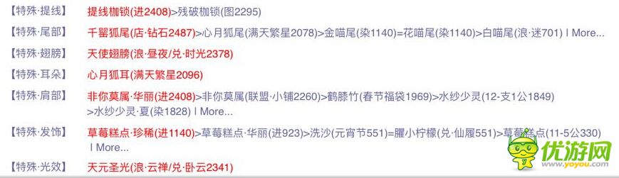 奇跡暖暖聯(lián)盟第四章第五關(guān)關(guān)鍵詞及搭配詳解