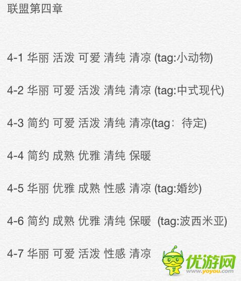 奇跡暖暖聯(lián)盟第四章第一關(guān)關(guān)鍵詞及搭配詳解