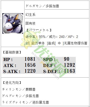 数码宝贝linkz多路加兽详解 数码宝贝linkz数码兽图鉴