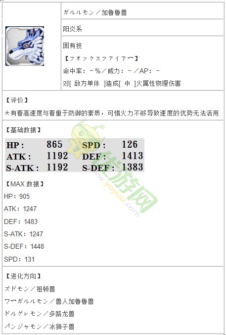 数码宝贝linkz加鲁鲁兽详解 数码宝贝linkz数码兽图鉴