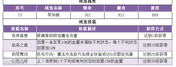 奥雅之光琴知音怎么得 琴知音技能详解