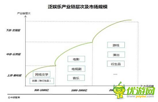 泛娱乐当道 这一年的ChinaJoy不止游戏