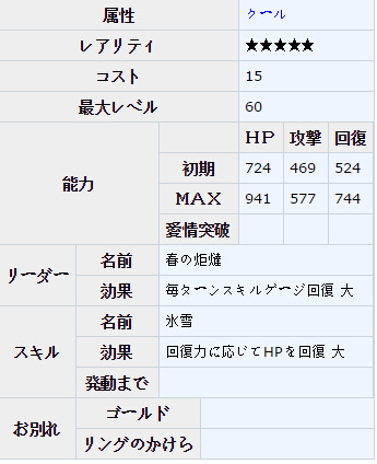 梦100四季之国・蓬莱的冬一族的王子冻哉日觉月觉属性详解