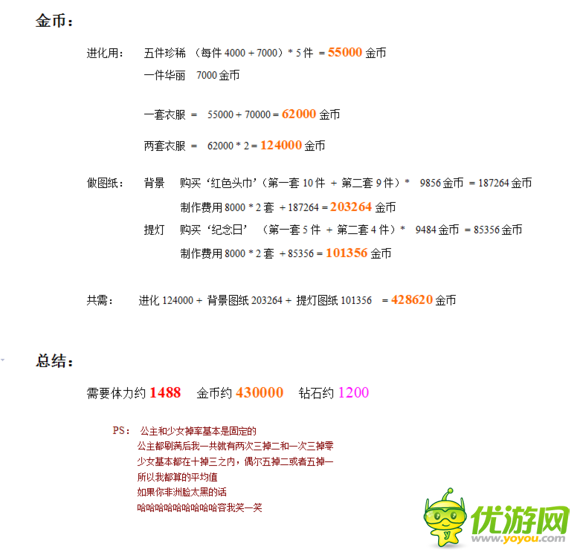 奇跡暖暖安靈鎮(zhèn)魂曲鉆石體力金幣消耗統(tǒng)計(jì)