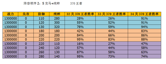 冒险与挖矿合战胜率属性对照表 冒险与挖矿合战胜率属性一览