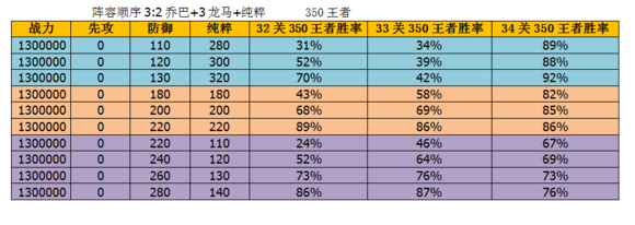 冒险与挖矿合战胜率属性对照表 冒险与挖矿合战胜率属性一览