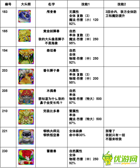 数码宝贝linkz大地系究极体数据大全