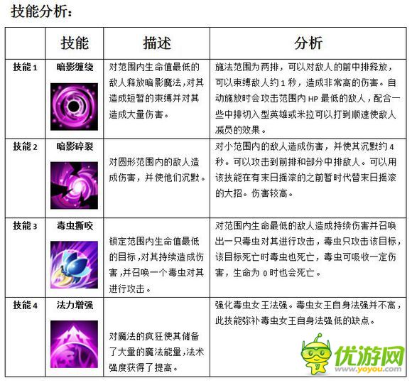 MR魔法英雄毒虫女王技能属性分析